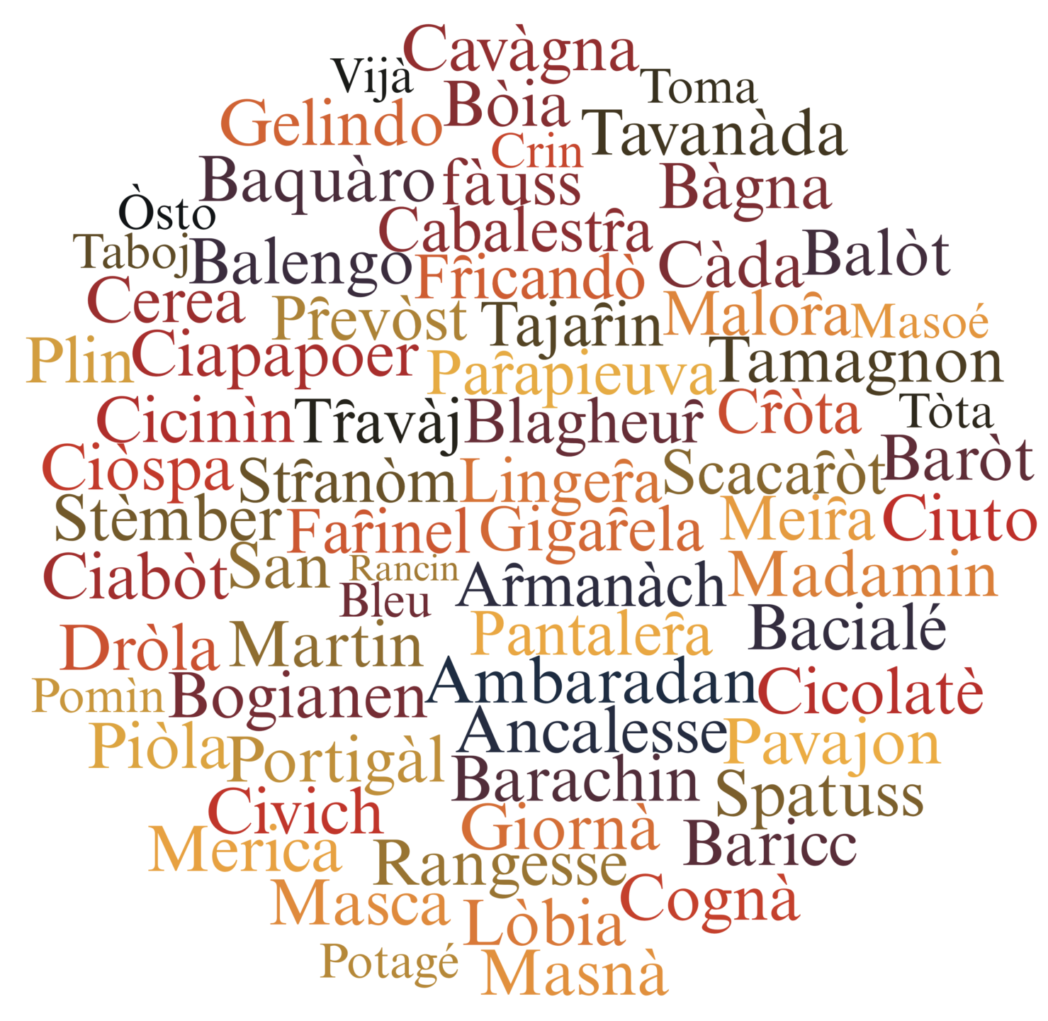 wordcloudAIPcircle